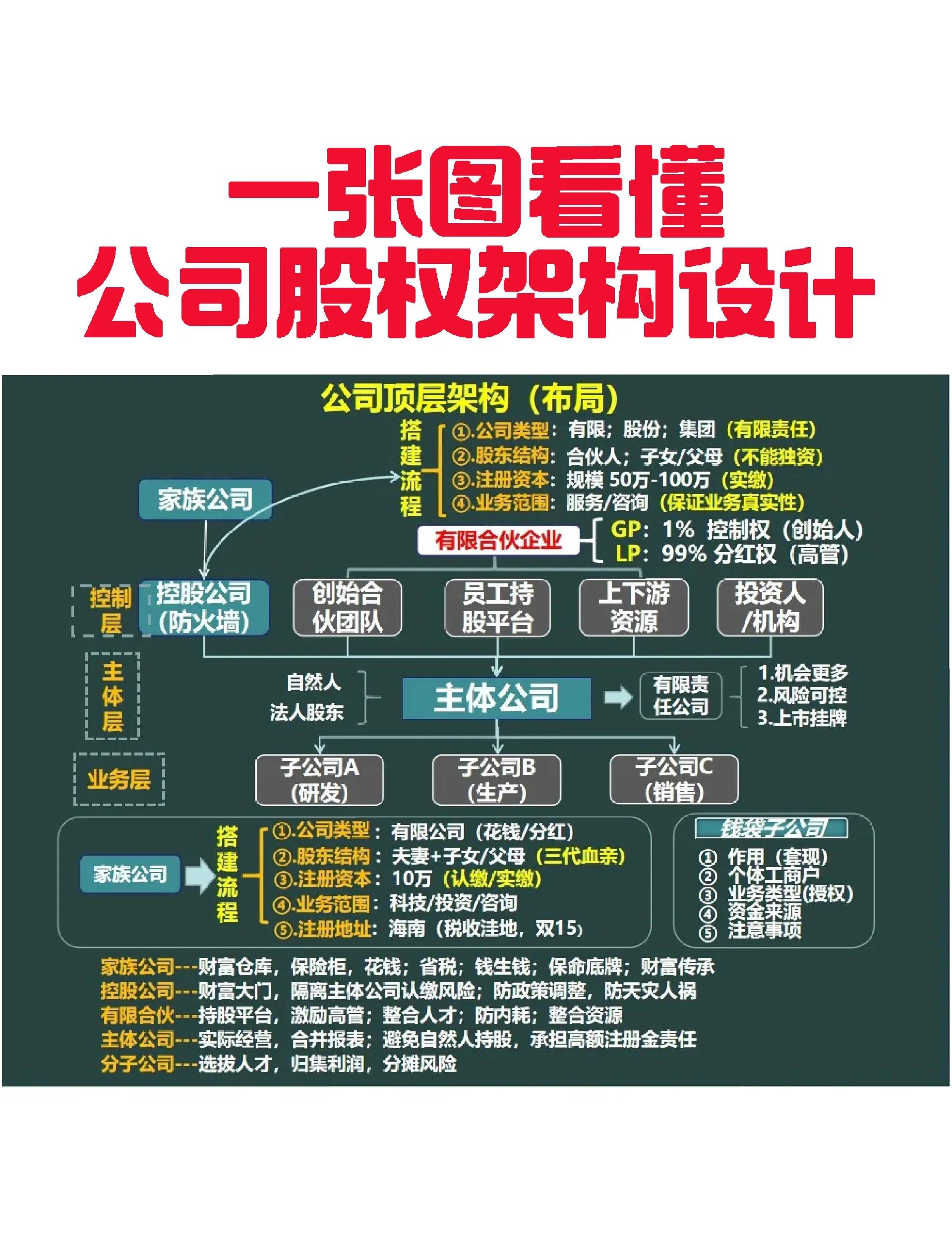 赤峰市VIE架构企业上市规划(vie架构香港上市的优点)