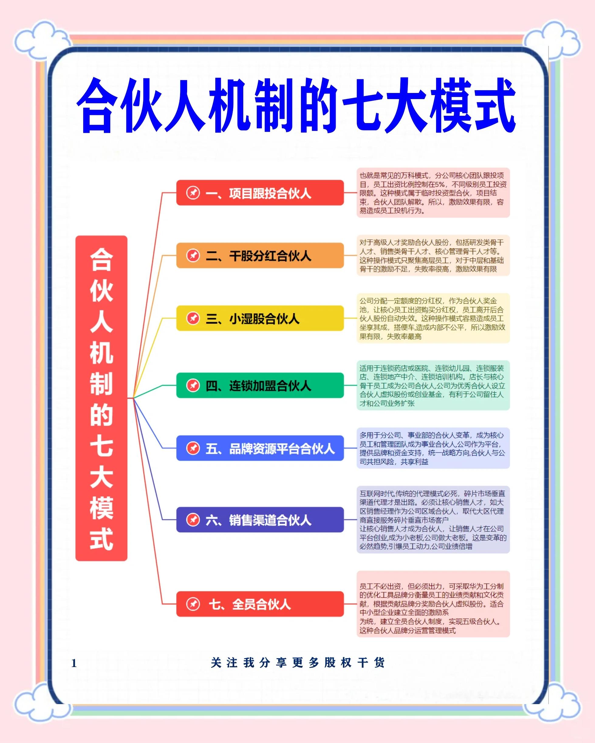 赤峰市数字化供应链合伙人机制(数字化供应链合伙人机制有哪些)