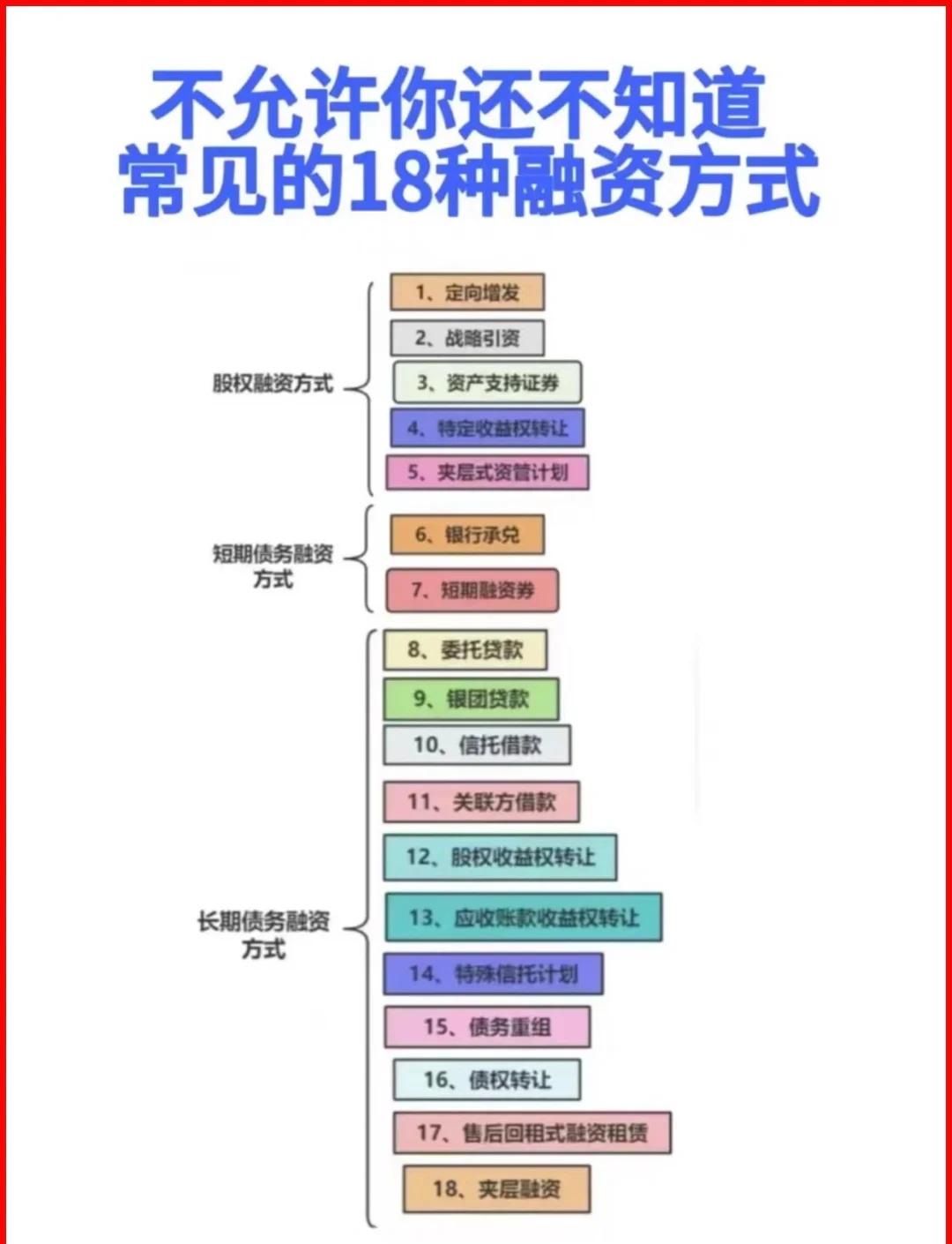 赤峰市战略融资成本控制(战略融资意味着什么)