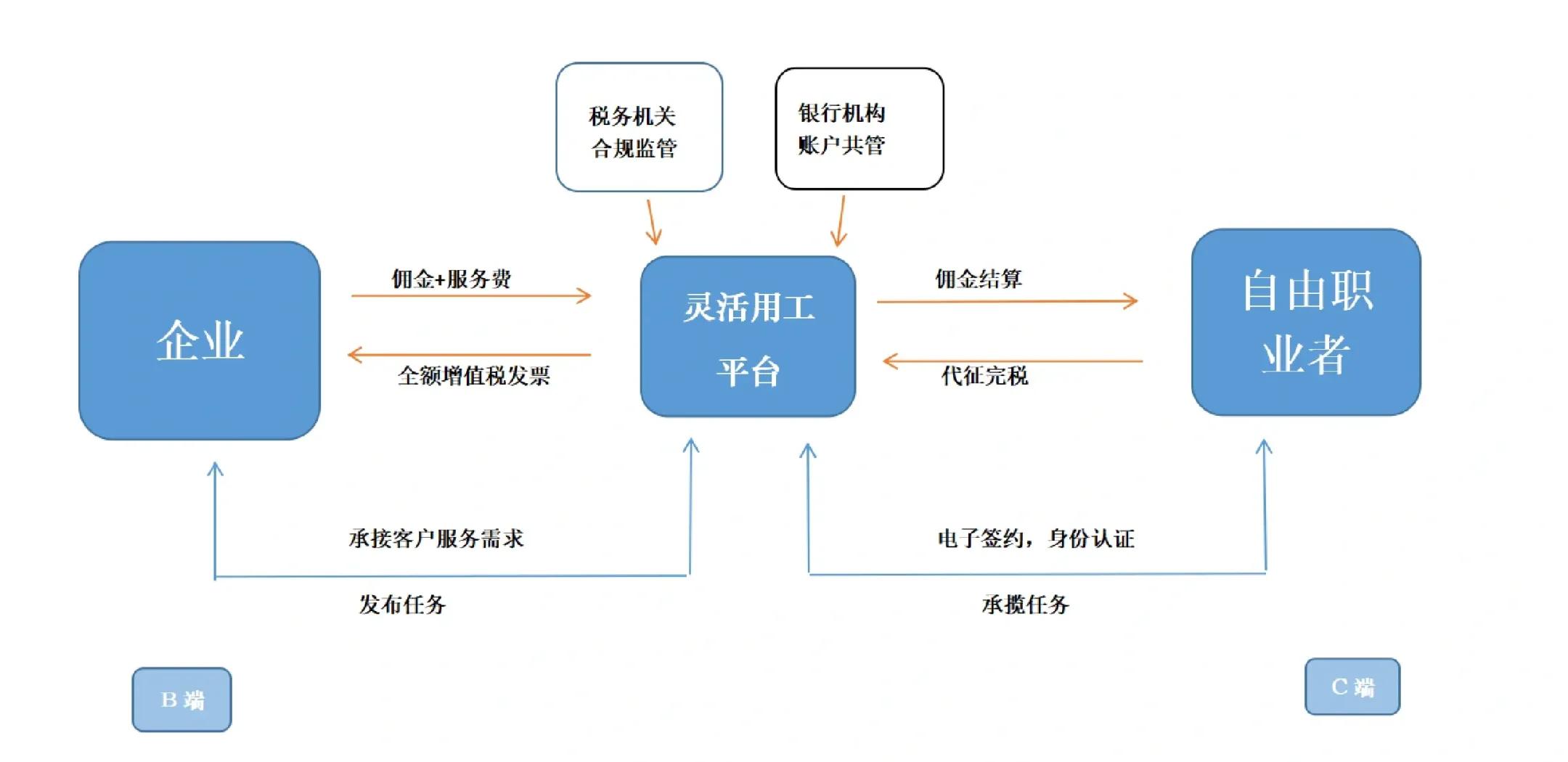 赤峰市灵活合伙人机制(合伙人机制的五大优势)