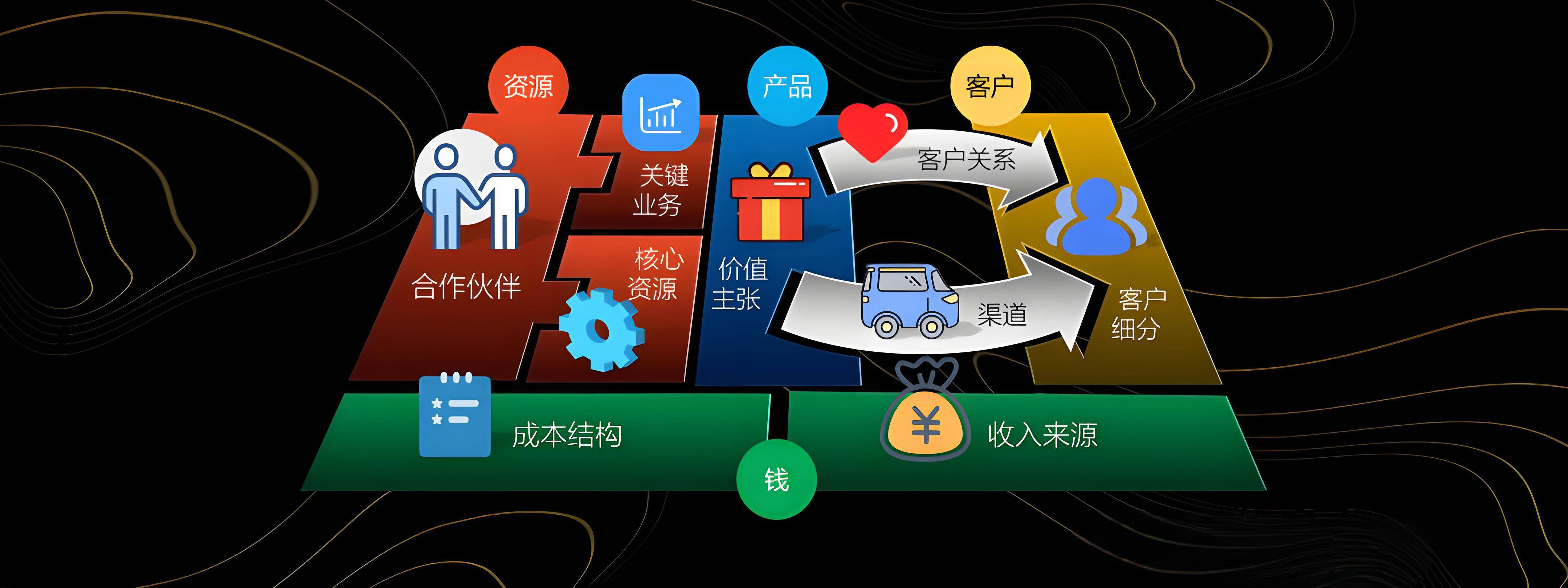 赤峰市烟台专业商业模式升级(烟台模式投资50300)