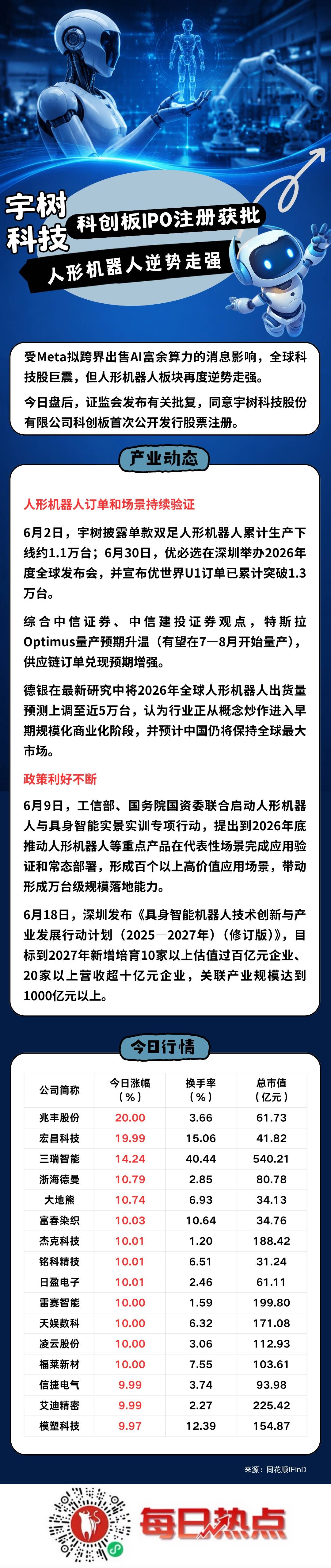 赤峰市贴身科创板上市机构(科创板拟上市企业名单)