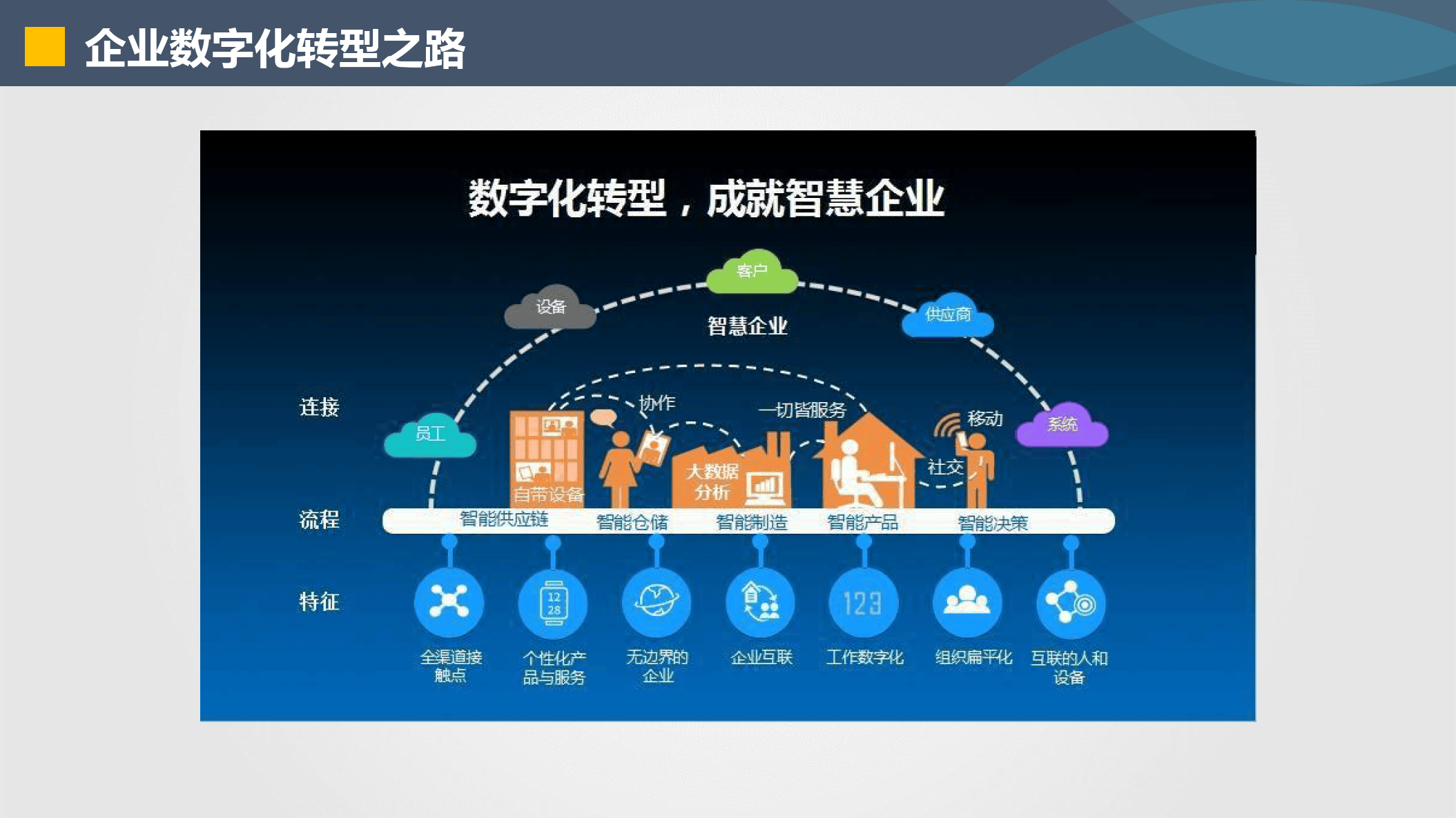 赤峰市器械企业数字化转型(器械企业数字化转型建议)