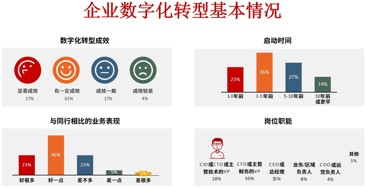 赤峰市昆明企业数字化转型(昆明数字经济发展规划)