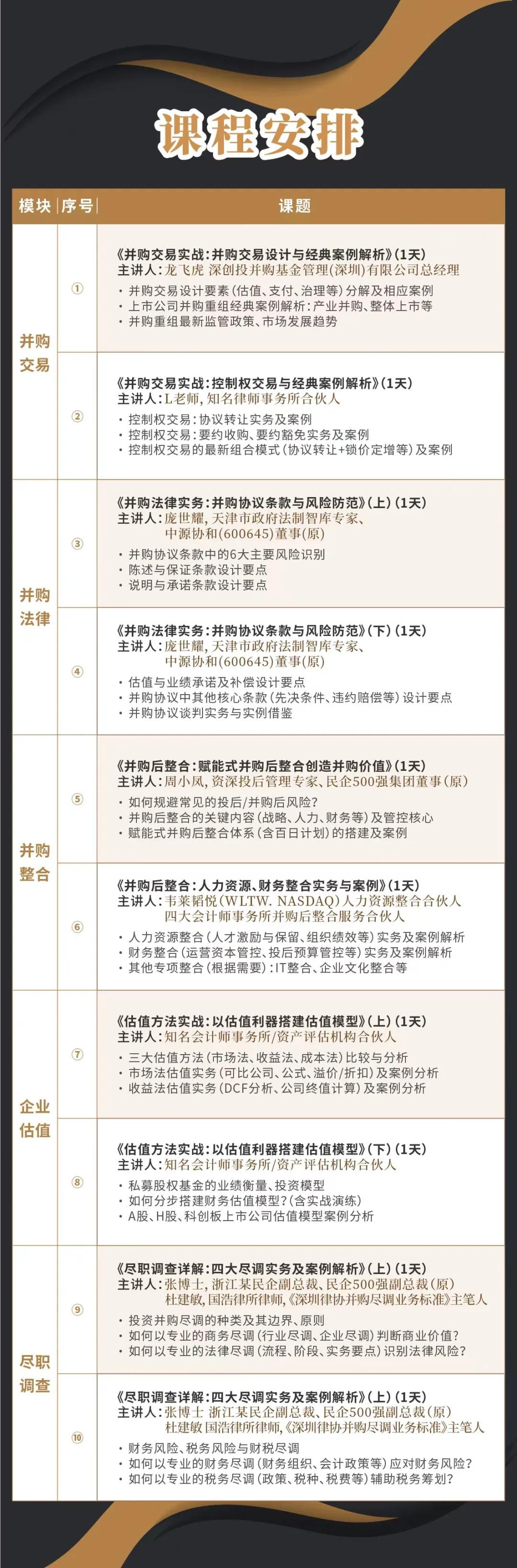 赤峰市实战型并购重组机构(实战型并购重组机构有哪些)