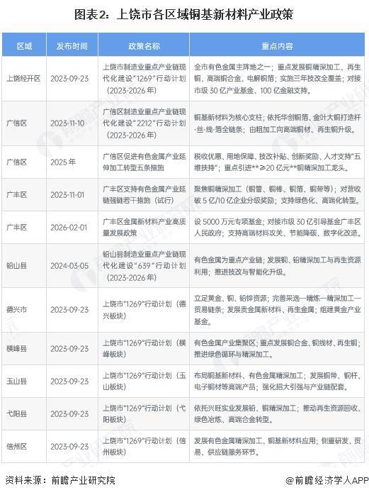 赤峰市新材料产业投资(2020年中国新材料产业投资机构50强)