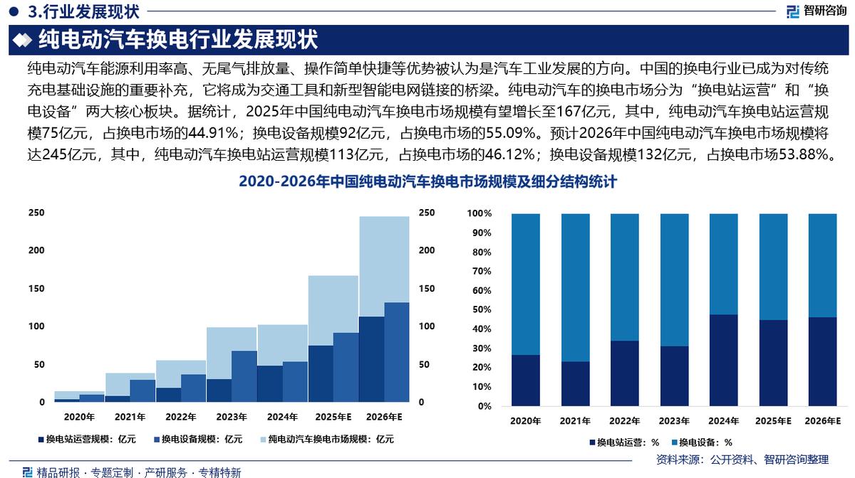 赤峰市新能源企业竞争分析(新能源汽车竞争战略分析)
