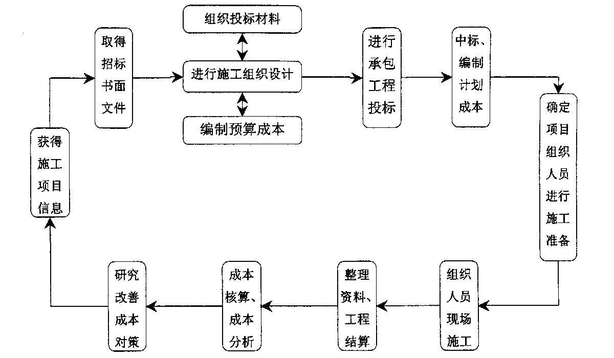 赤峰市全方位成本控制机构(全方位成本管理的优点)