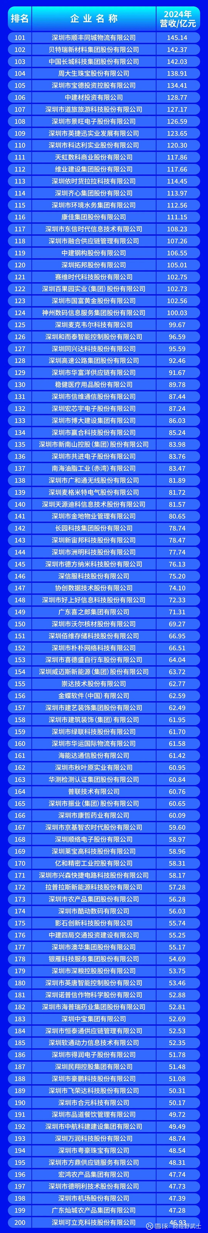 赤峰市深圳企业价值评估(深圳企业价值评估公司排名)