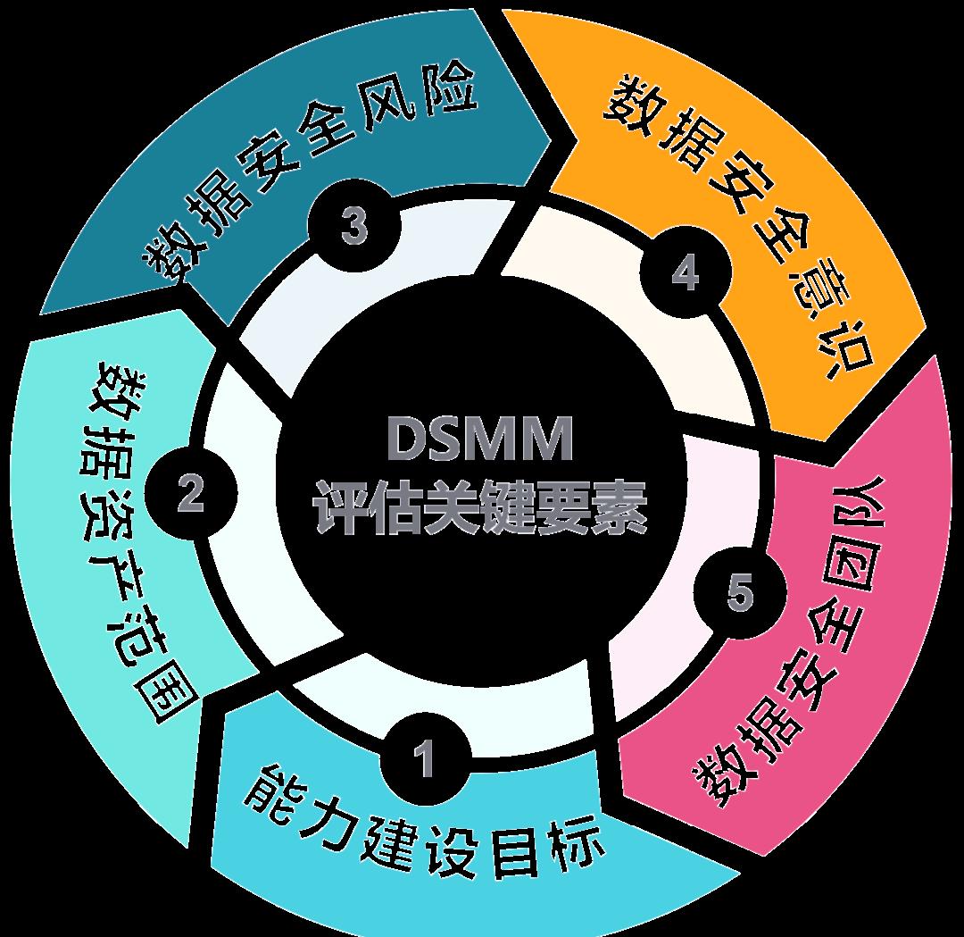 赤峰市价值驱动价值评估(价值驱动型商业模式)