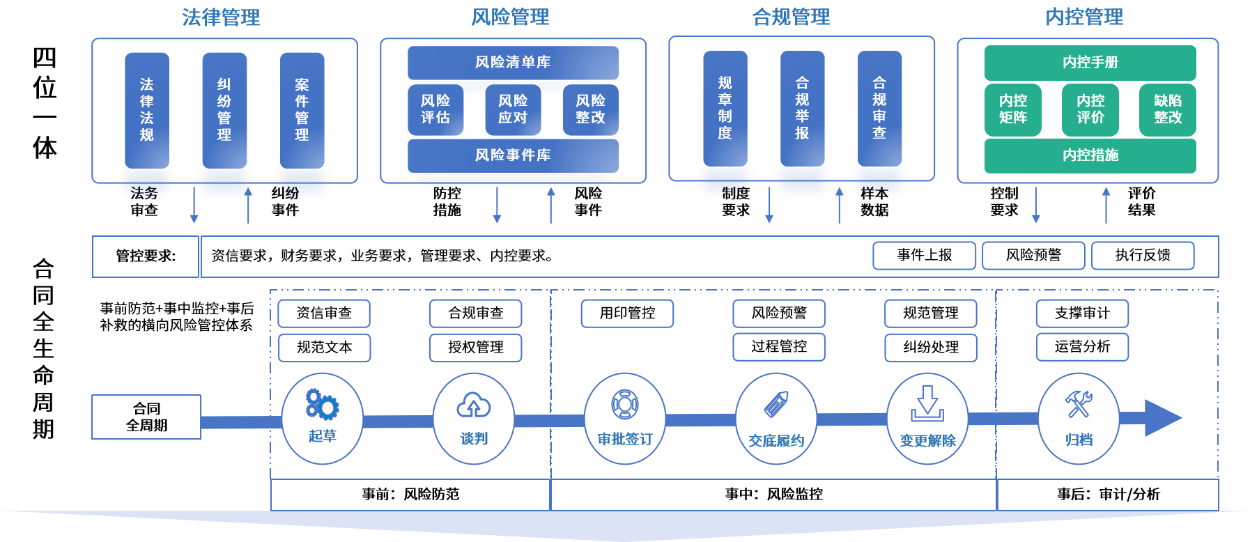 赤峰市零风险纺织内控体系(零风险纺织内控体系是什么)