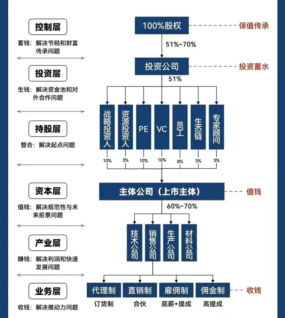 赤峰市化工股权架构设计(化工股权架构设计方案)