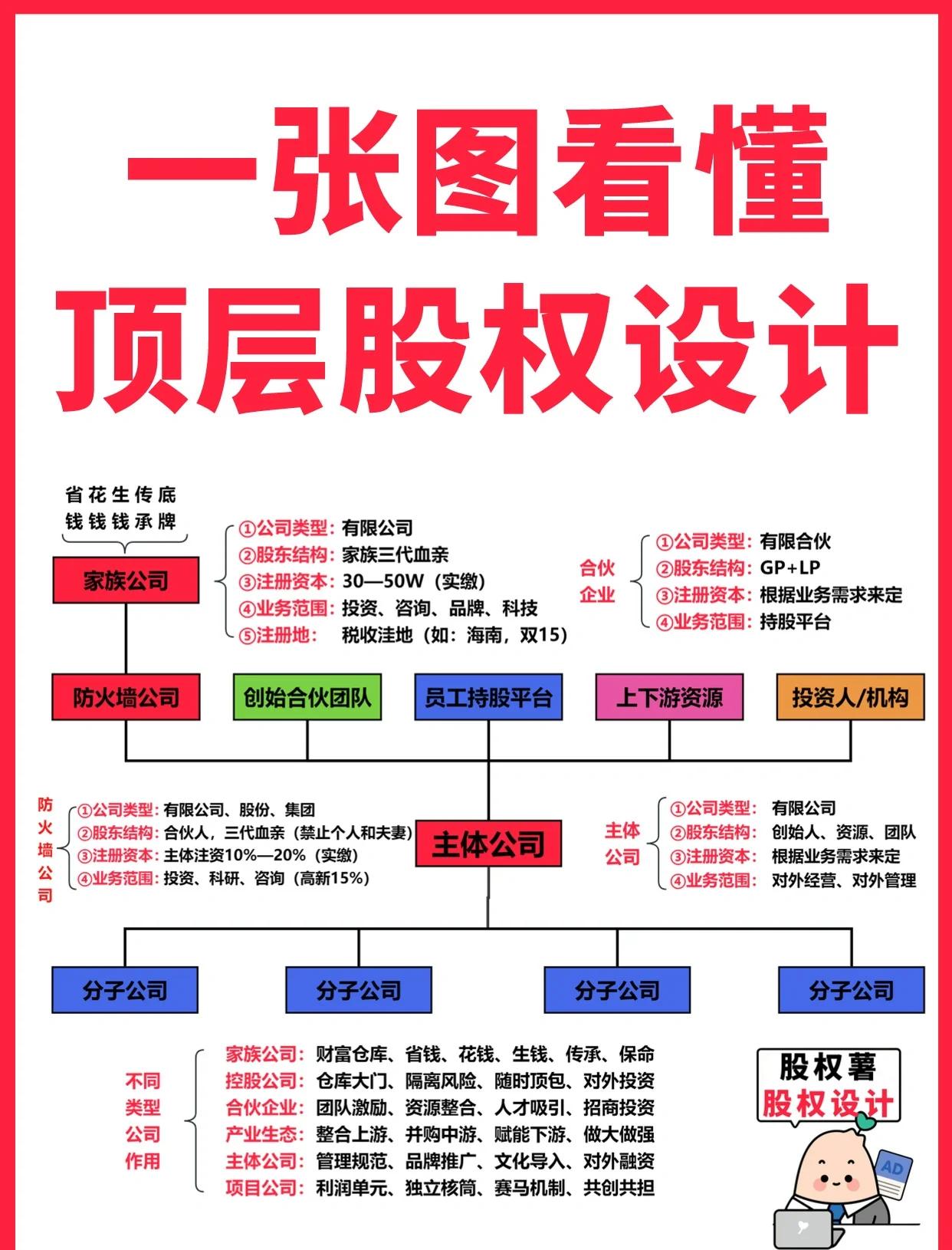 赤峰市高回报股权架构设计(高回报投资与理财指南)