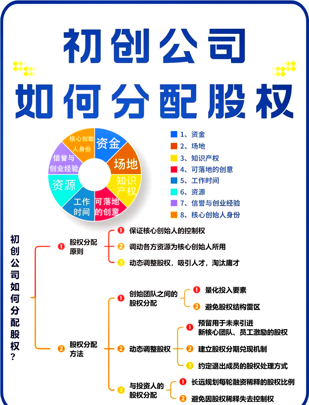 赤峰市软件股权激励(股权激励系统八大步骤)