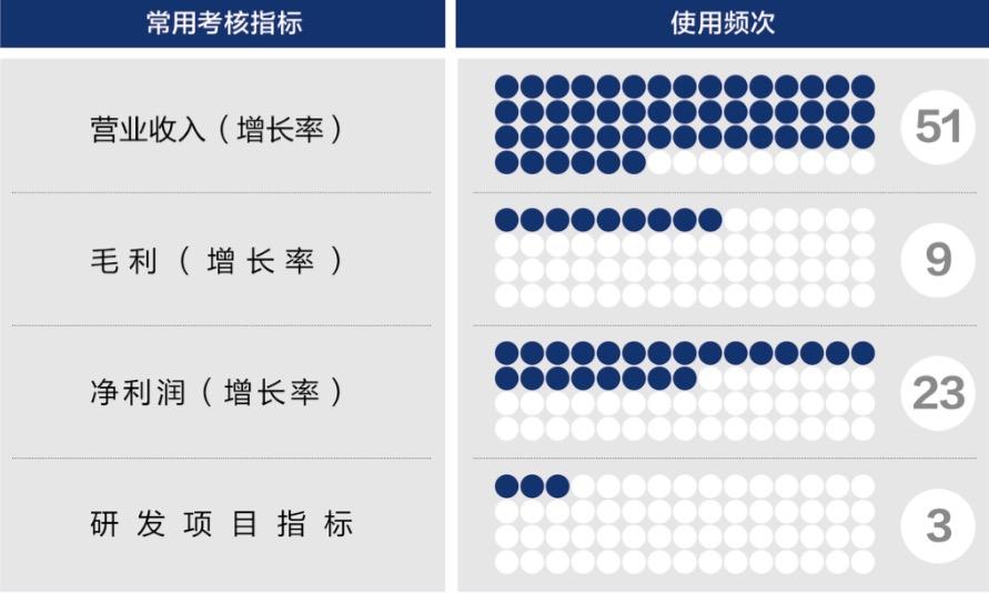 赤峰市深度医疗股权设计(深度医疗股权设计分析)