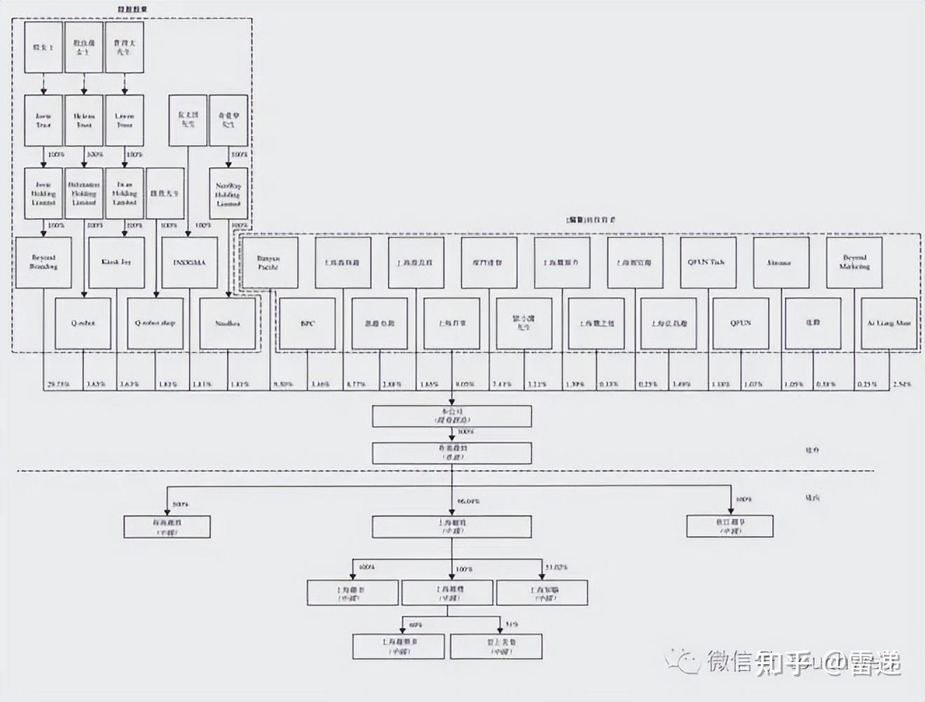 赤峰市投票权安排财务优化(投票权类型是什么意思)