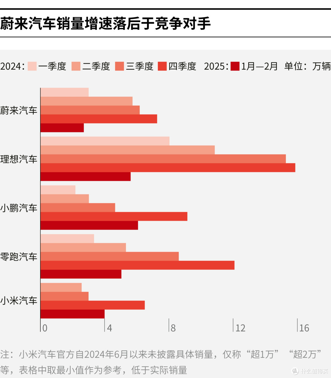 赤峰市领先汽车竞争分析(领先汽车竞争分析图)