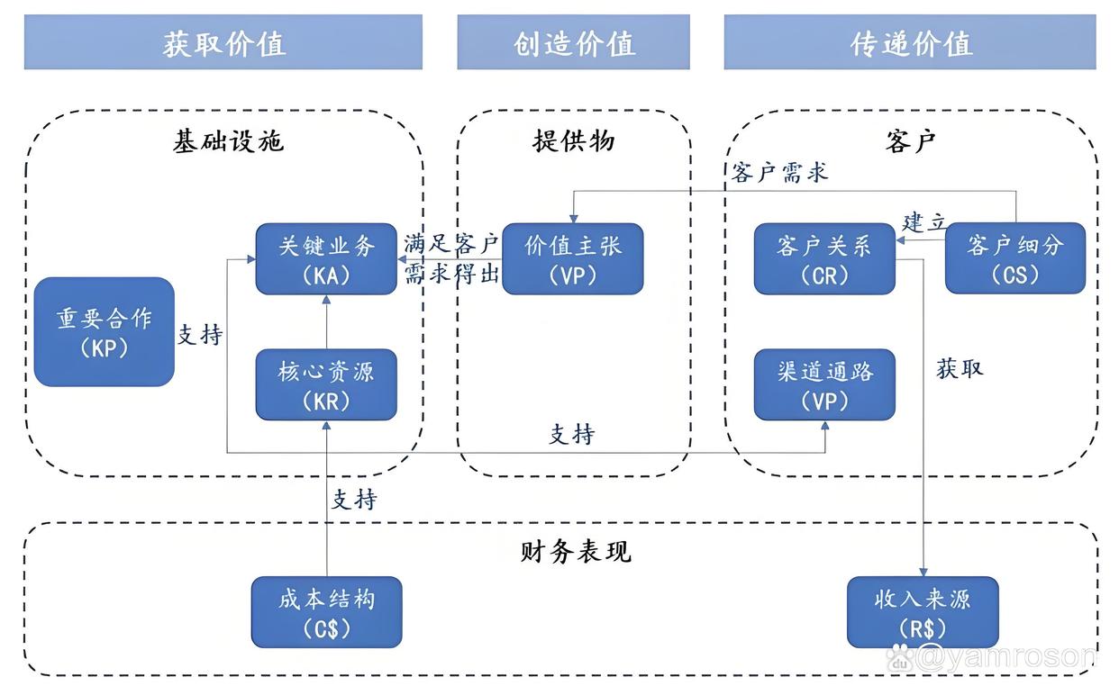 赤峰市游戏企业商业模式升级(游戏行业的商业模式有哪些)