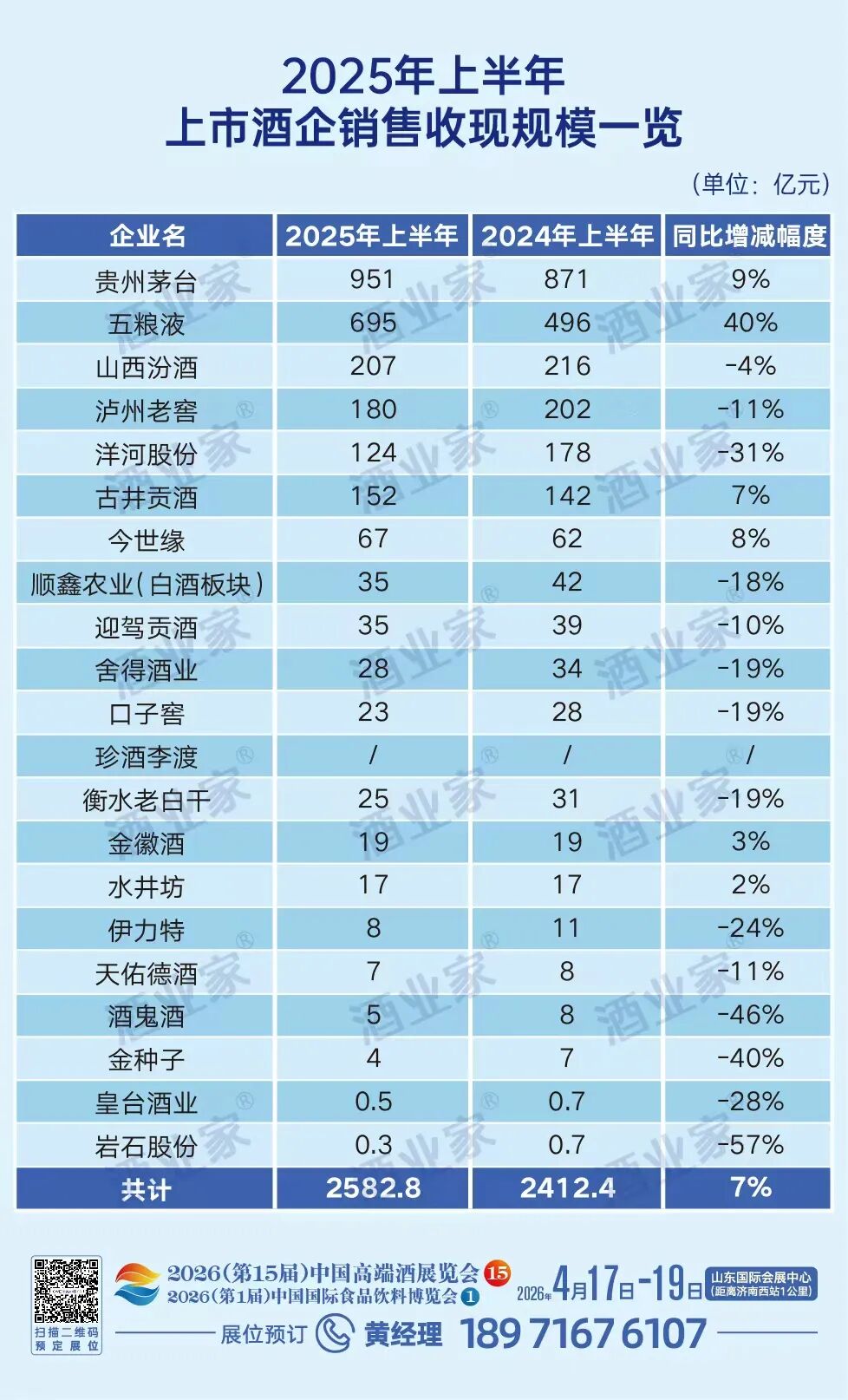 稳增长白酒现金流管理(白酒行业处于存量竞争时代) 稳增长白酒现金流管理(白酒行业处于存量竞争时代)