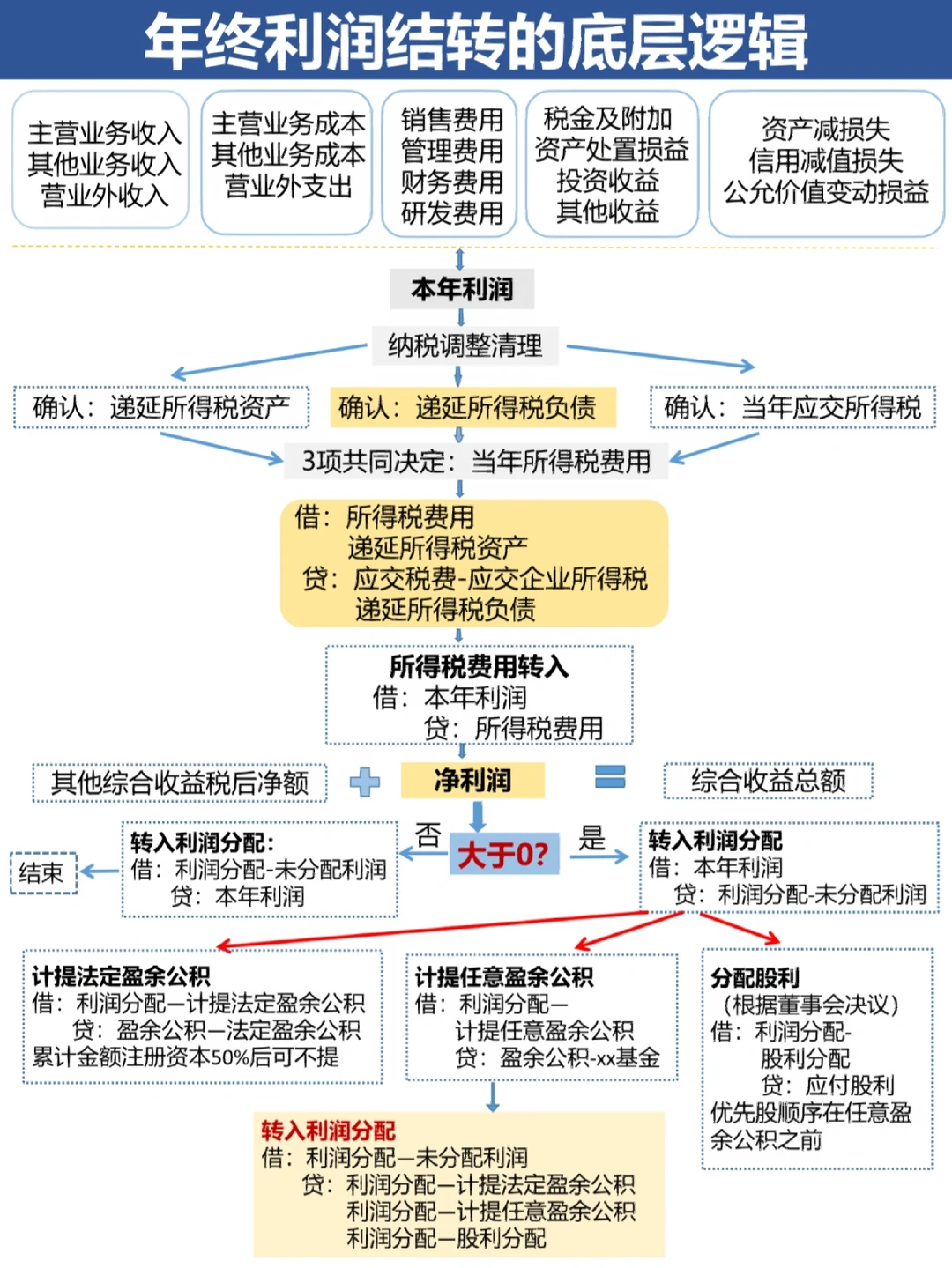 赤峰市中山盈利模型设计(中国设计师品牌女装)
