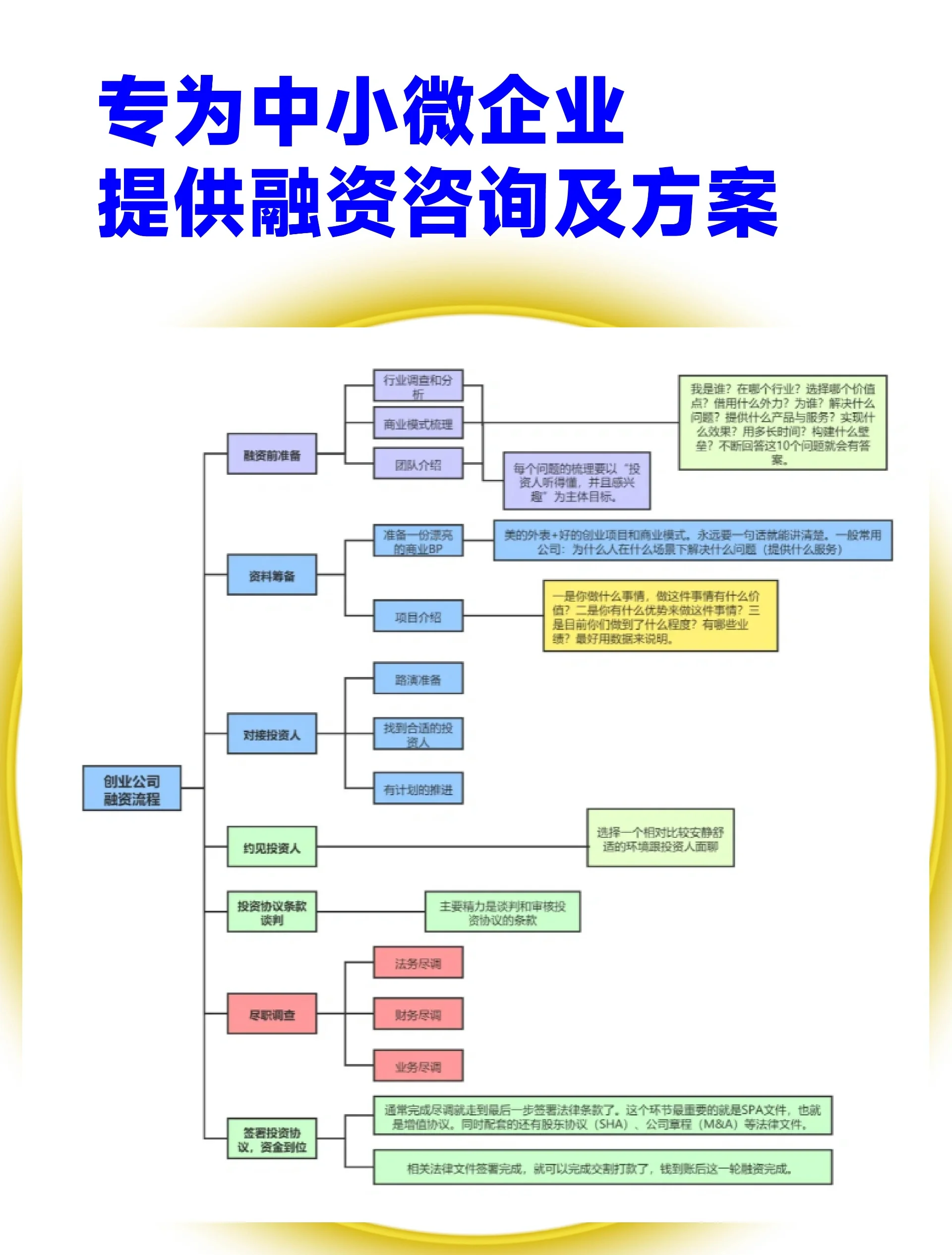 赤峰市宠物企业资金管理(宠物管理机构叫什么)